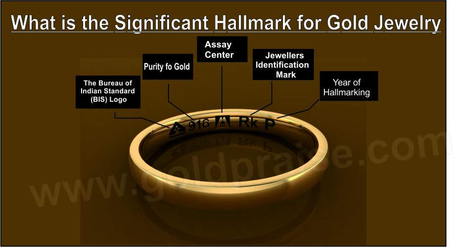  Significent Hallmak symbol for Gold Jewelry