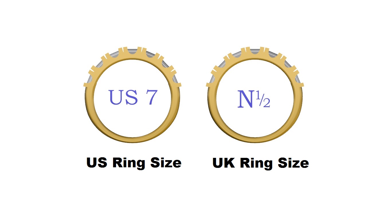 US to UK Ring sizing